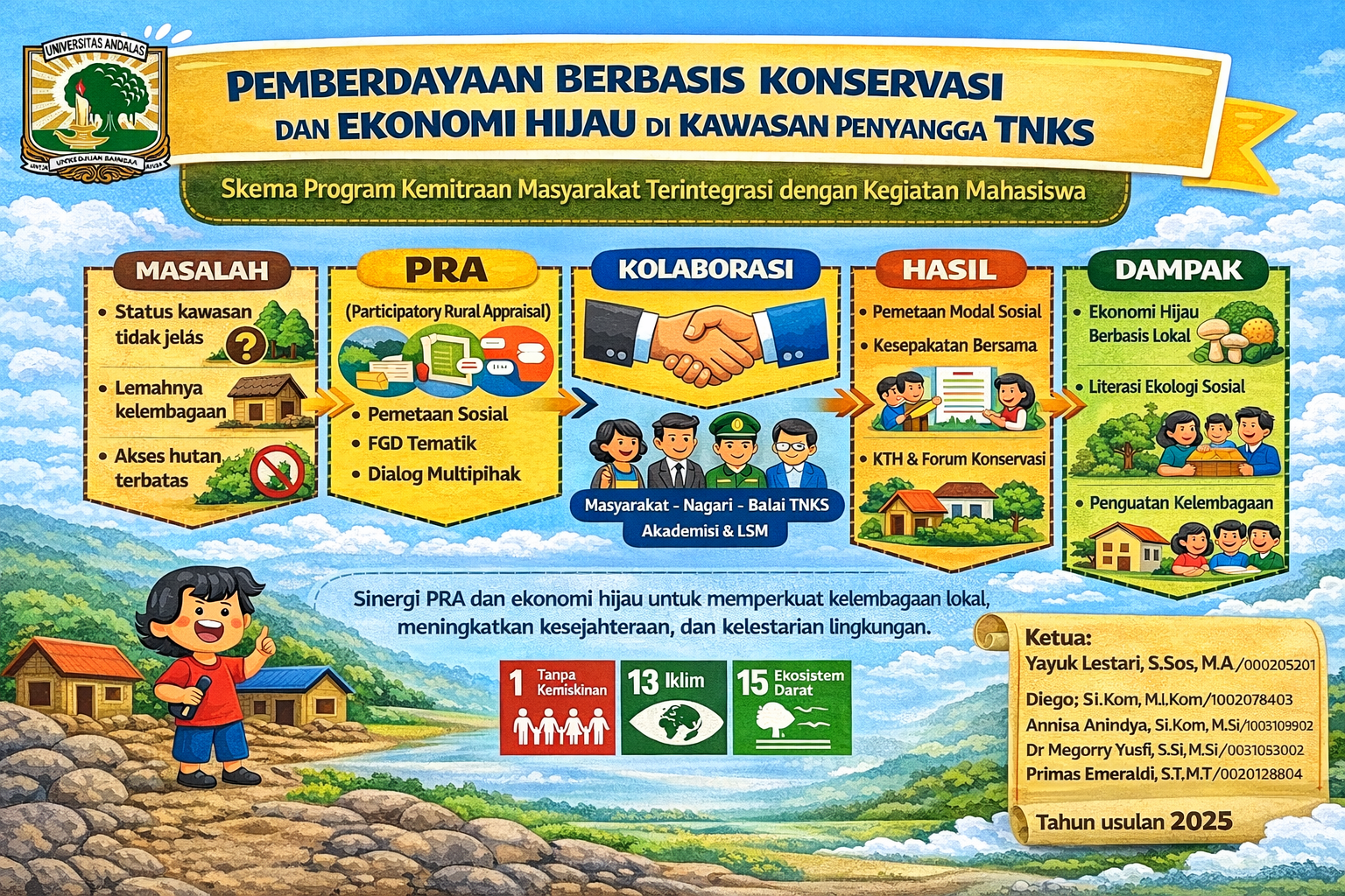 Pemberdayaan Berbasis Konservasi dan Ekonomi Hijau di Kawasan Penyangga TNKS